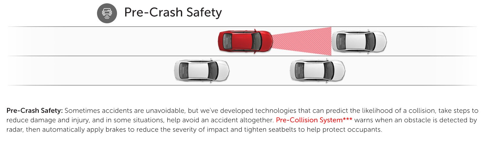 (TSS) Toyota Saftey Sense